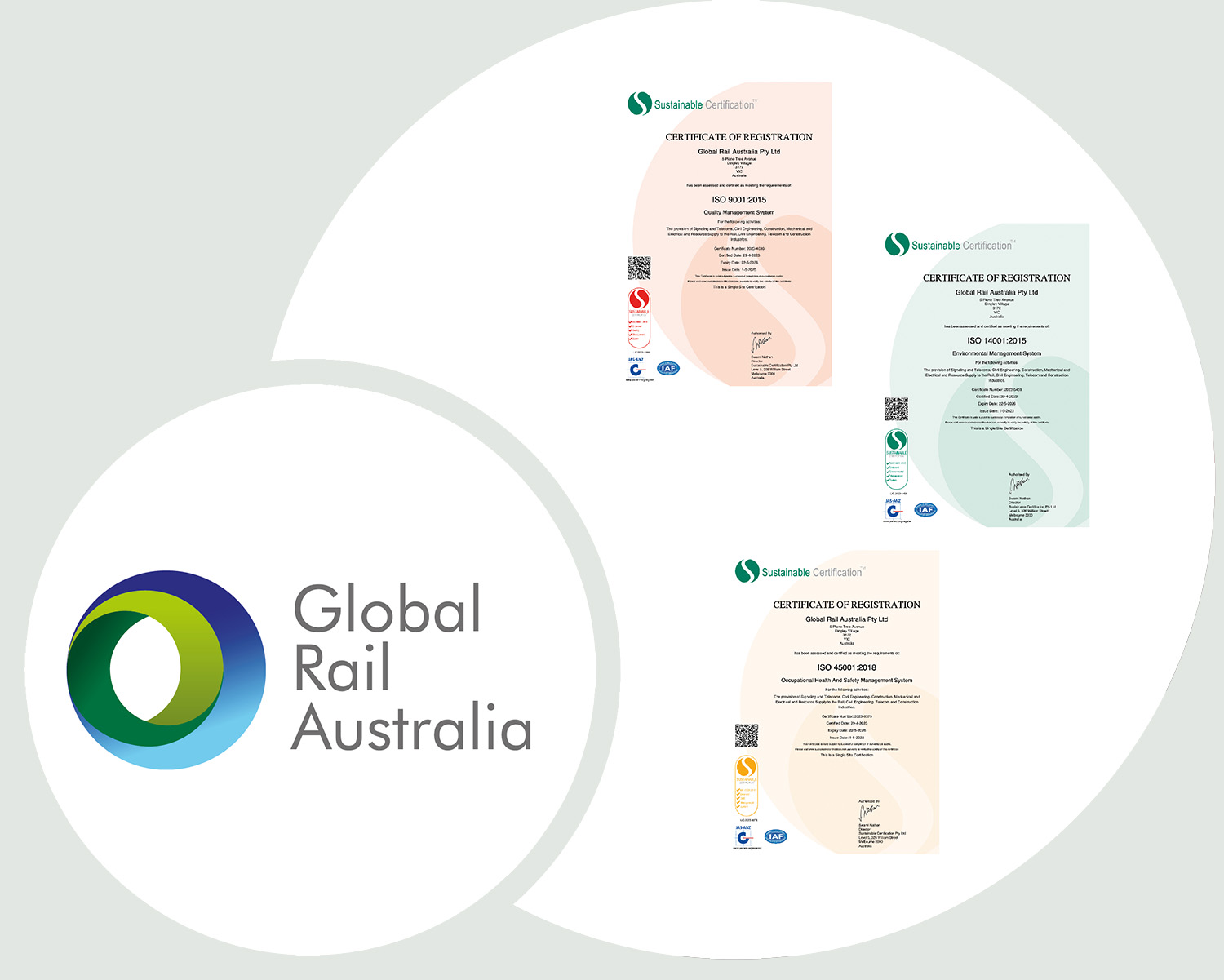 GRA ISO passes circles